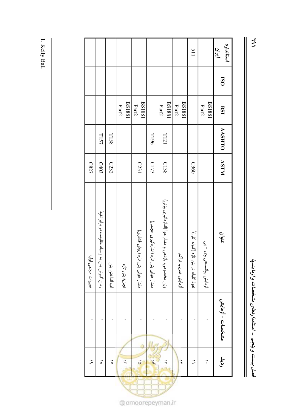 صفحه 737 از 754