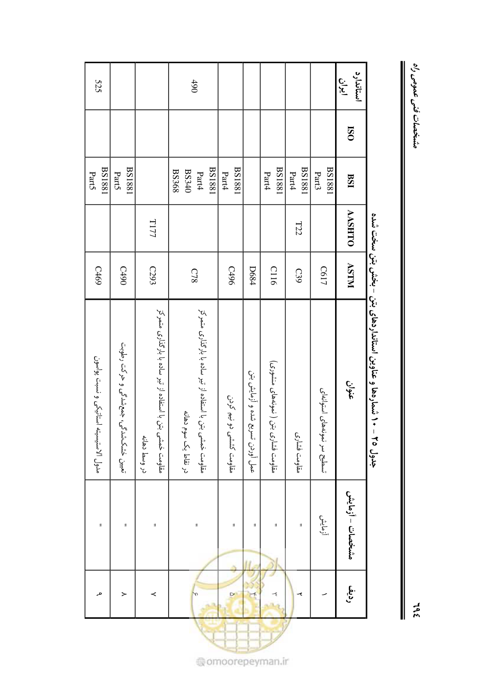 صفحه 740 از 754