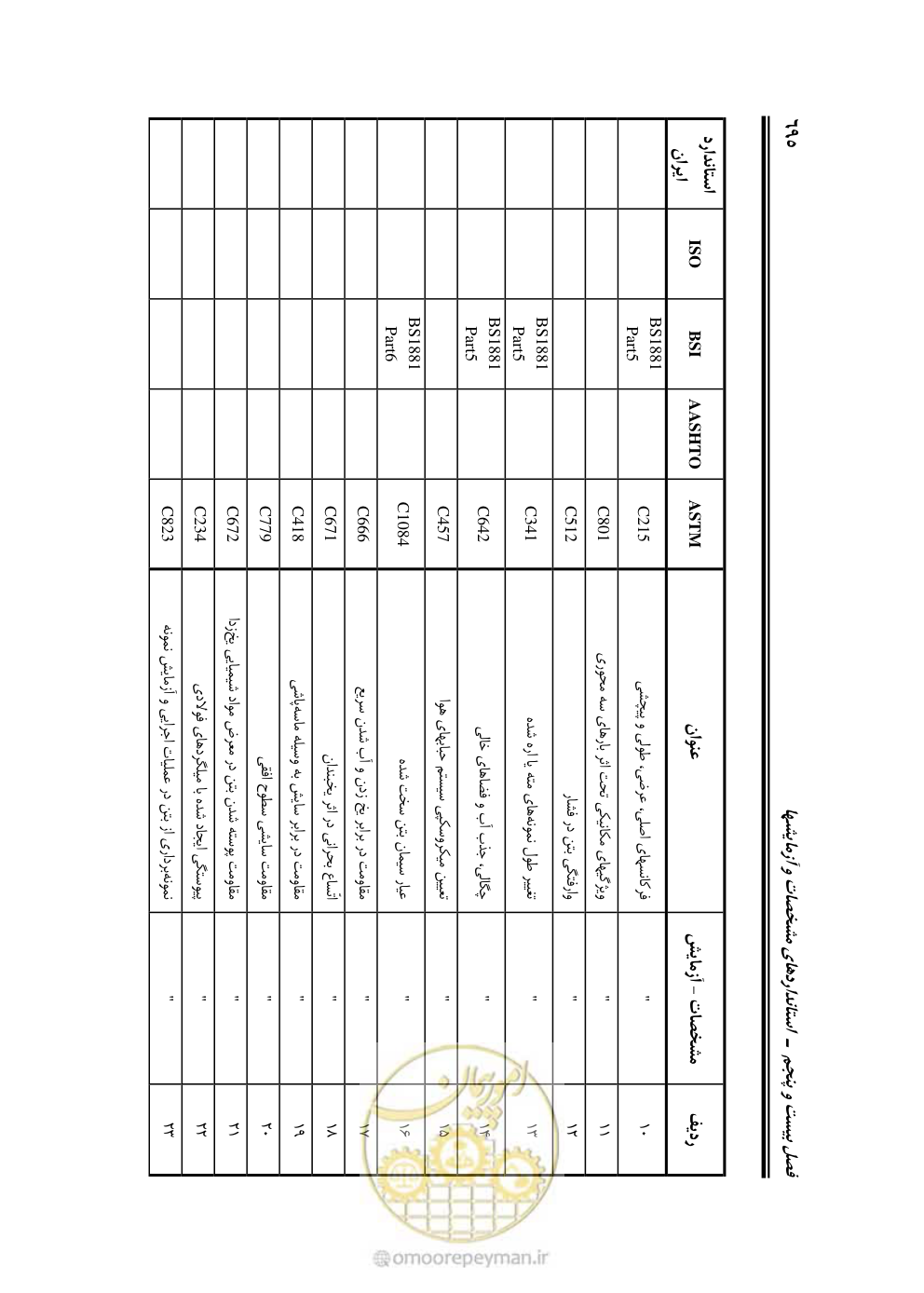 صفحه 741 از 754