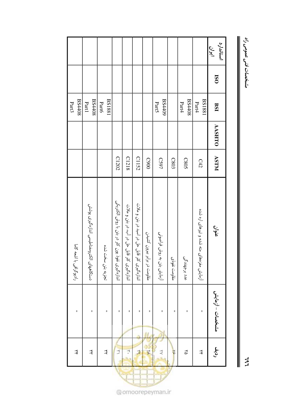 صفحه 742 از 754