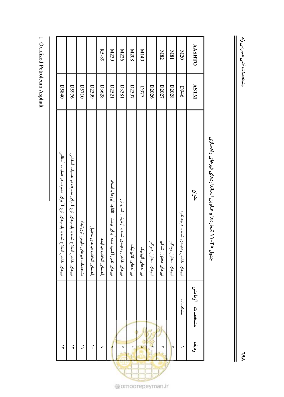 صفحه 744 از 754