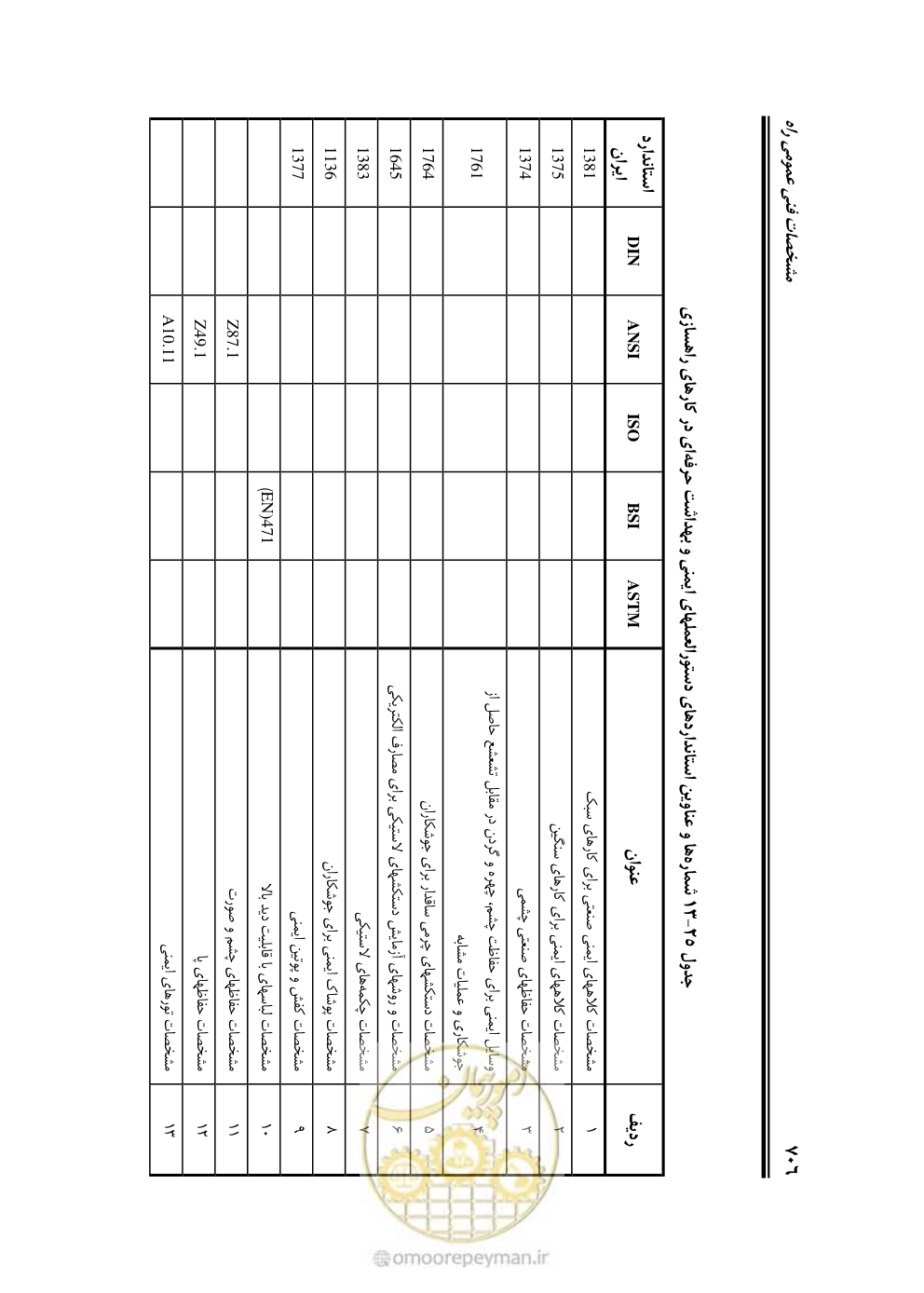 صفحه 752 از 754