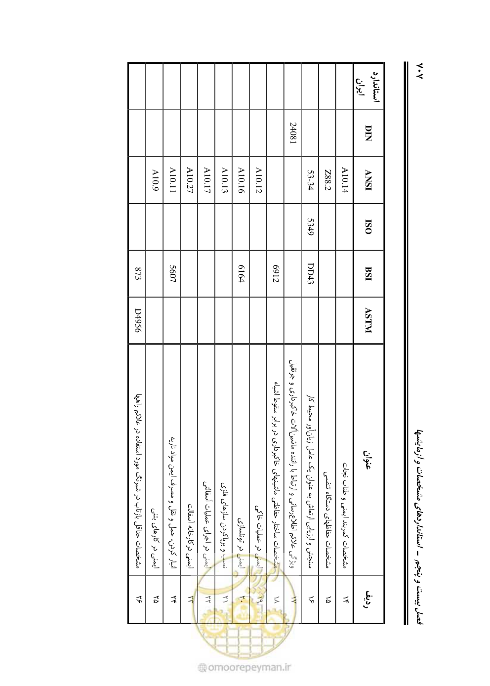 صفحه 753 از 754