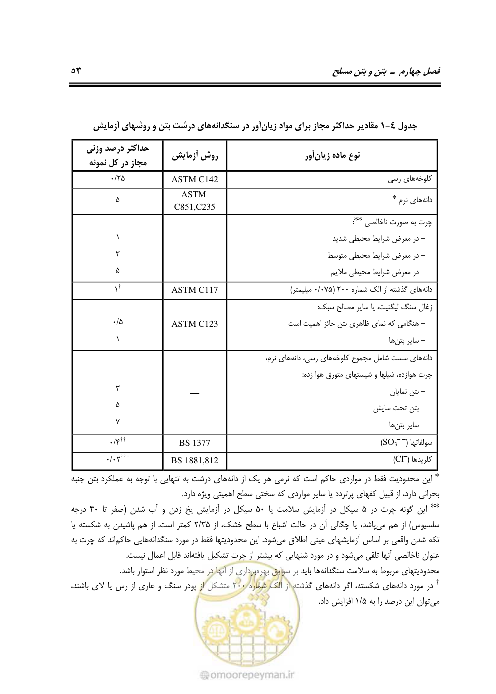 صفحه 99 از 754