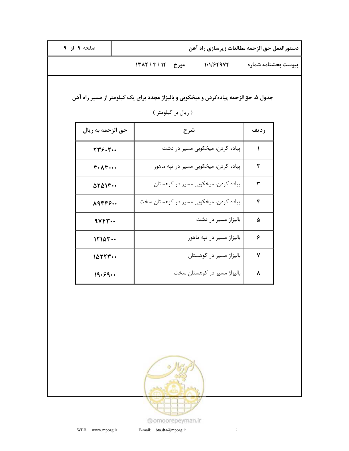 صفحه 10 از 10