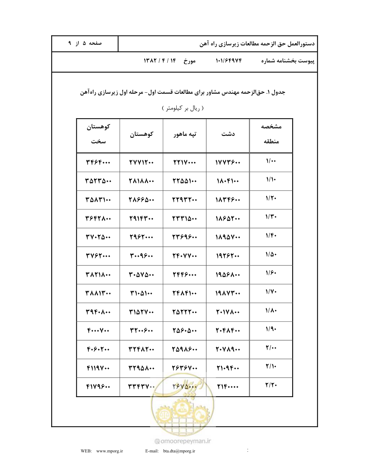 صفحه 6 از 10
