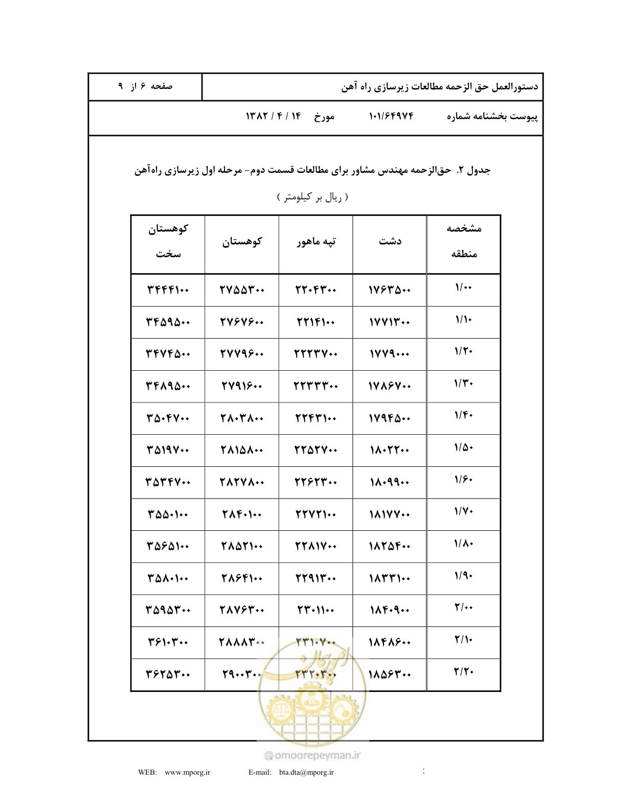 صفحه 7 از 10