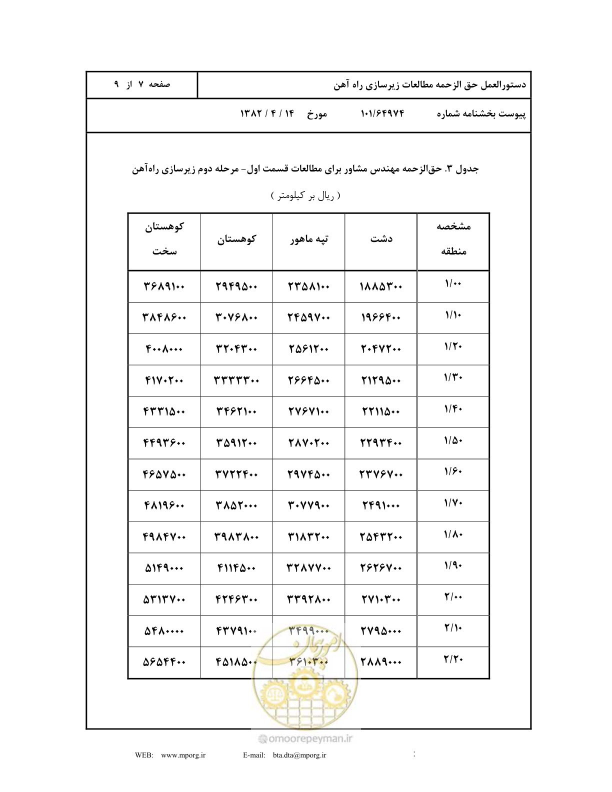 صفحه 8 از 10