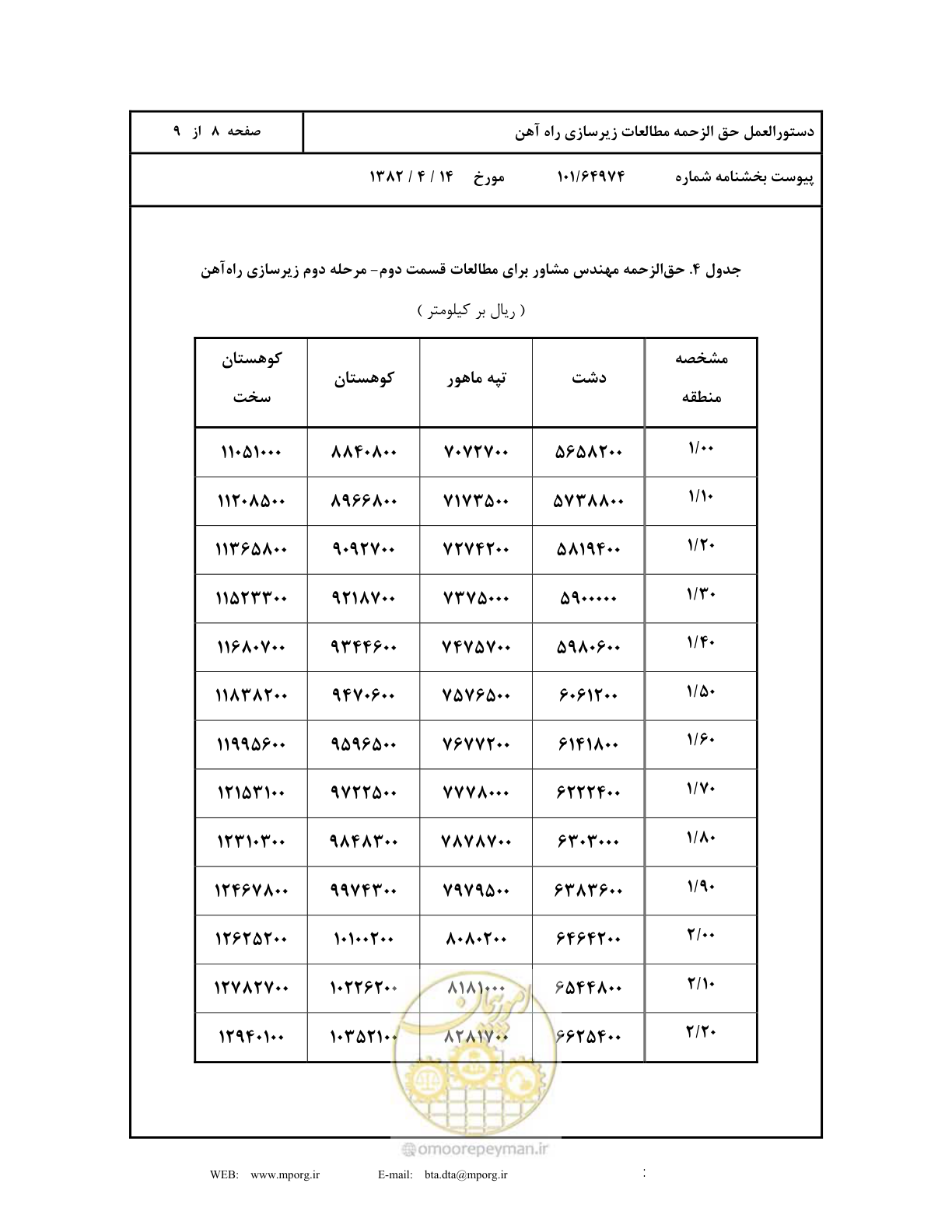 صفحه 9 از 10
