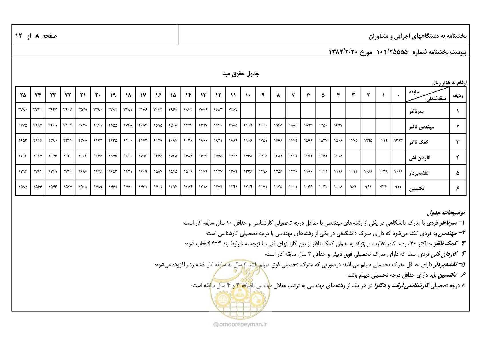 صفحه 9 از 13