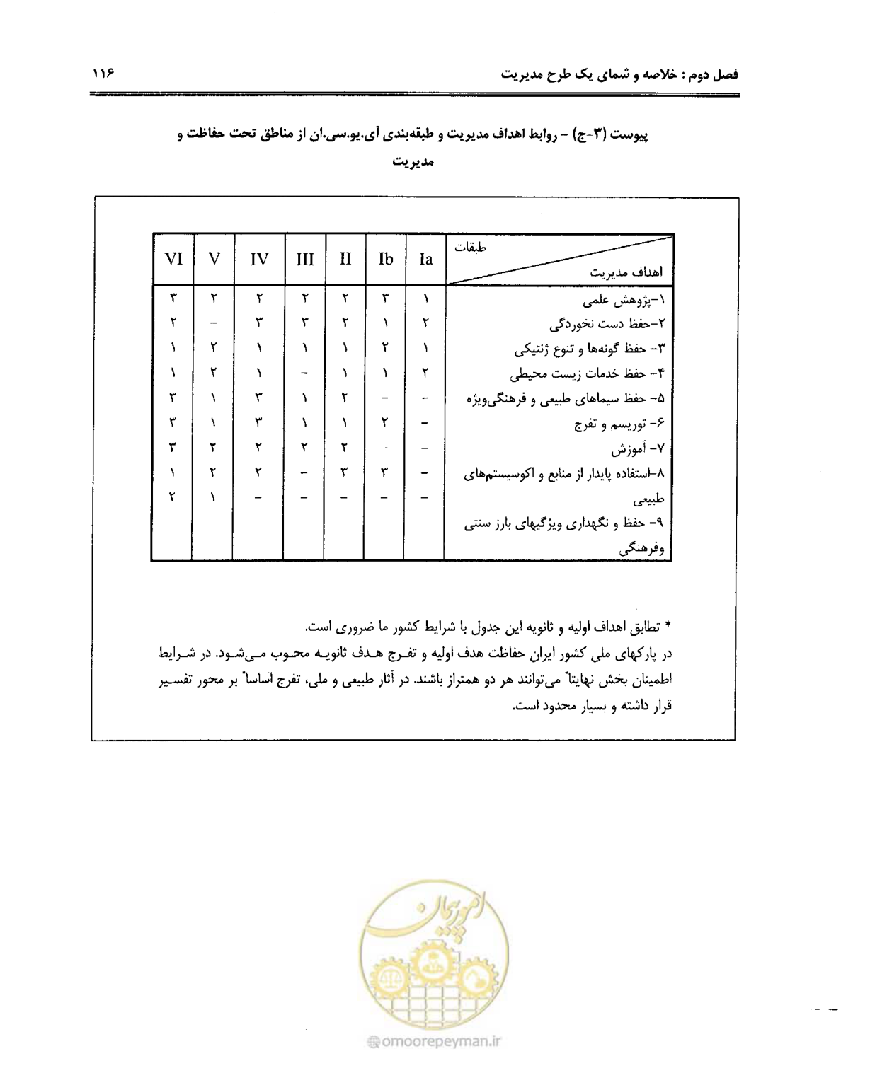صفحه 127 از 157