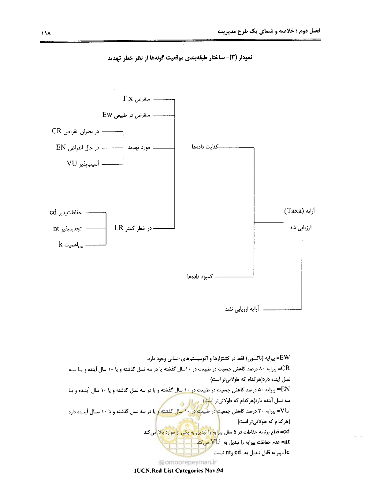 صفحه 129 از 157