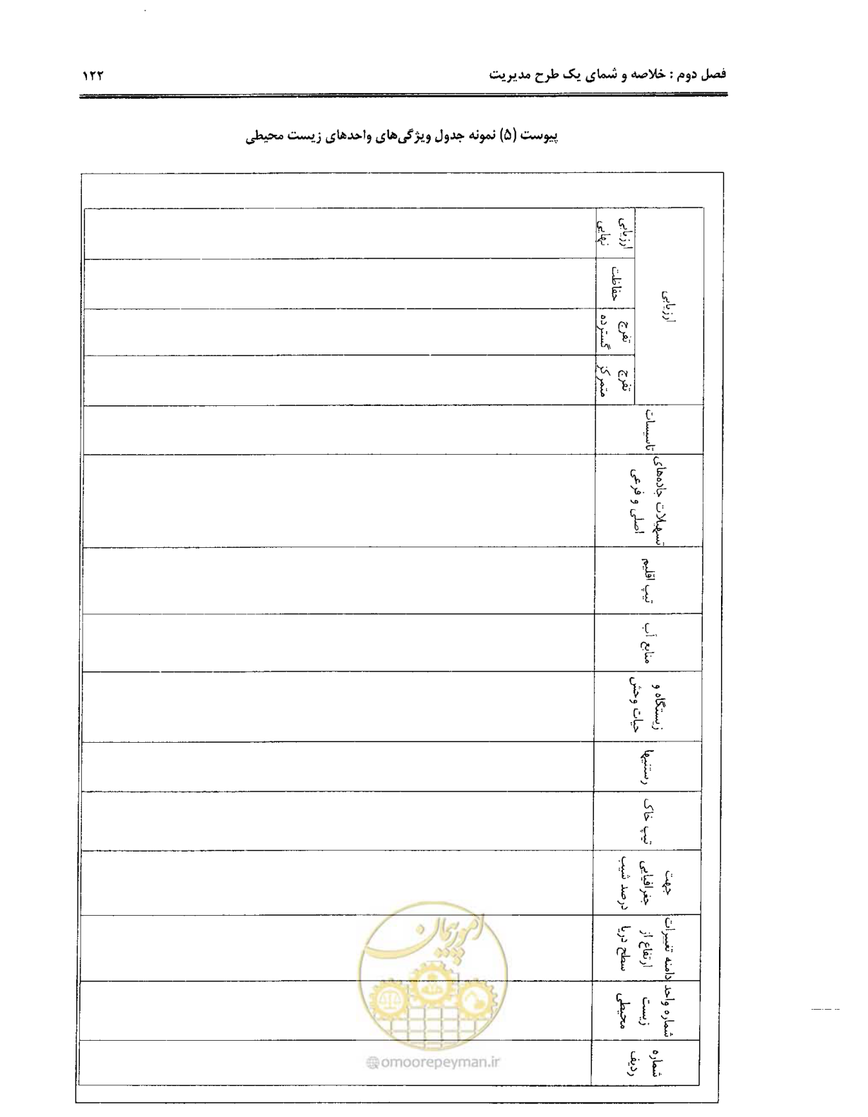 صفحه 133 از 157