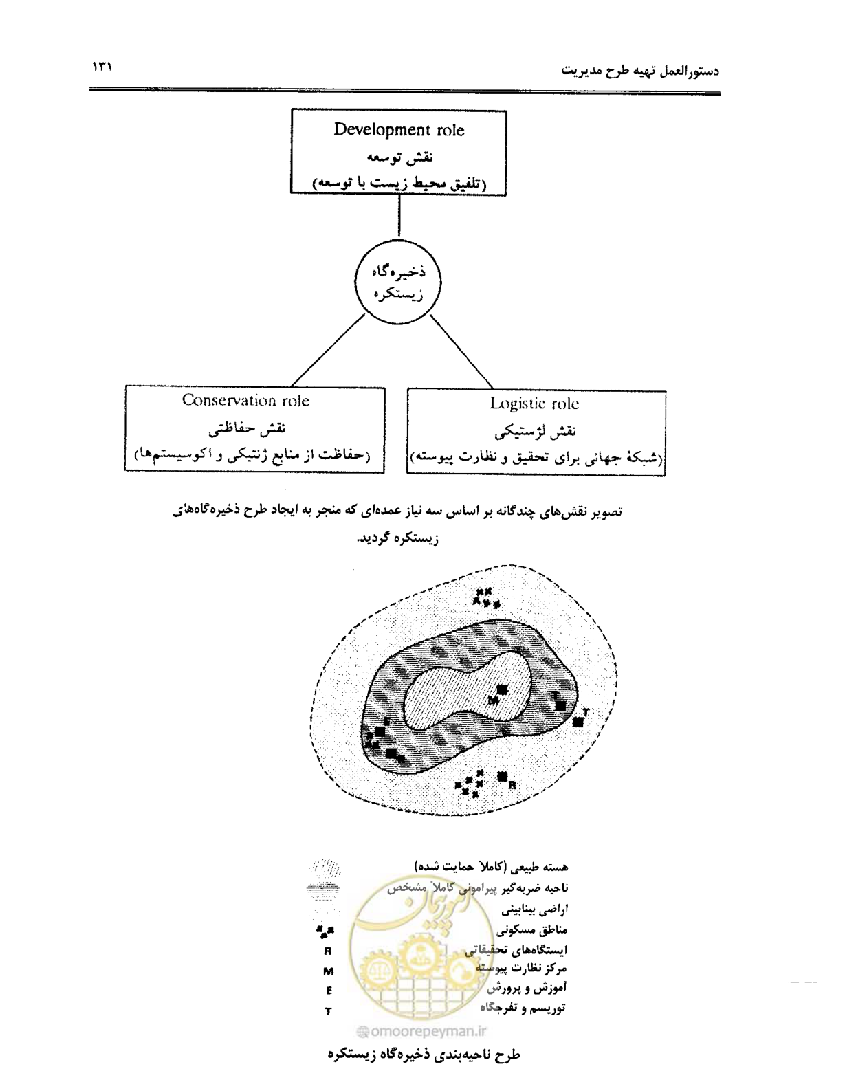صفحه 142 از 157