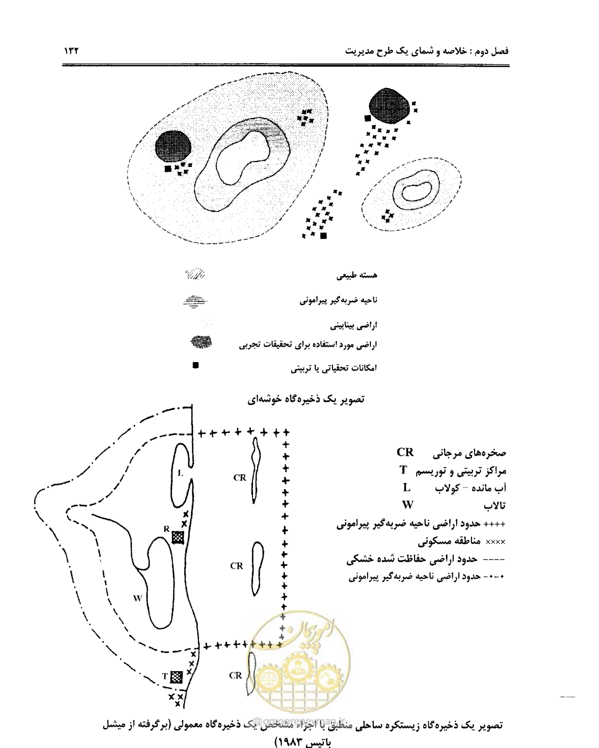 صفحه 143 از 157