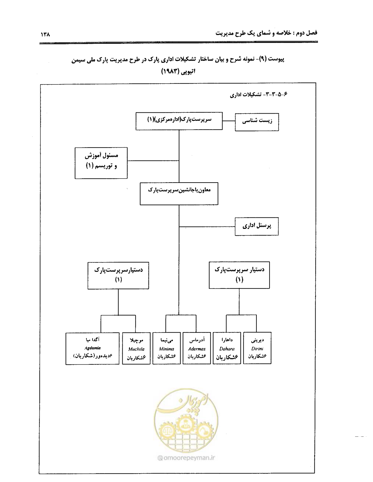 صفحه 149 از 157