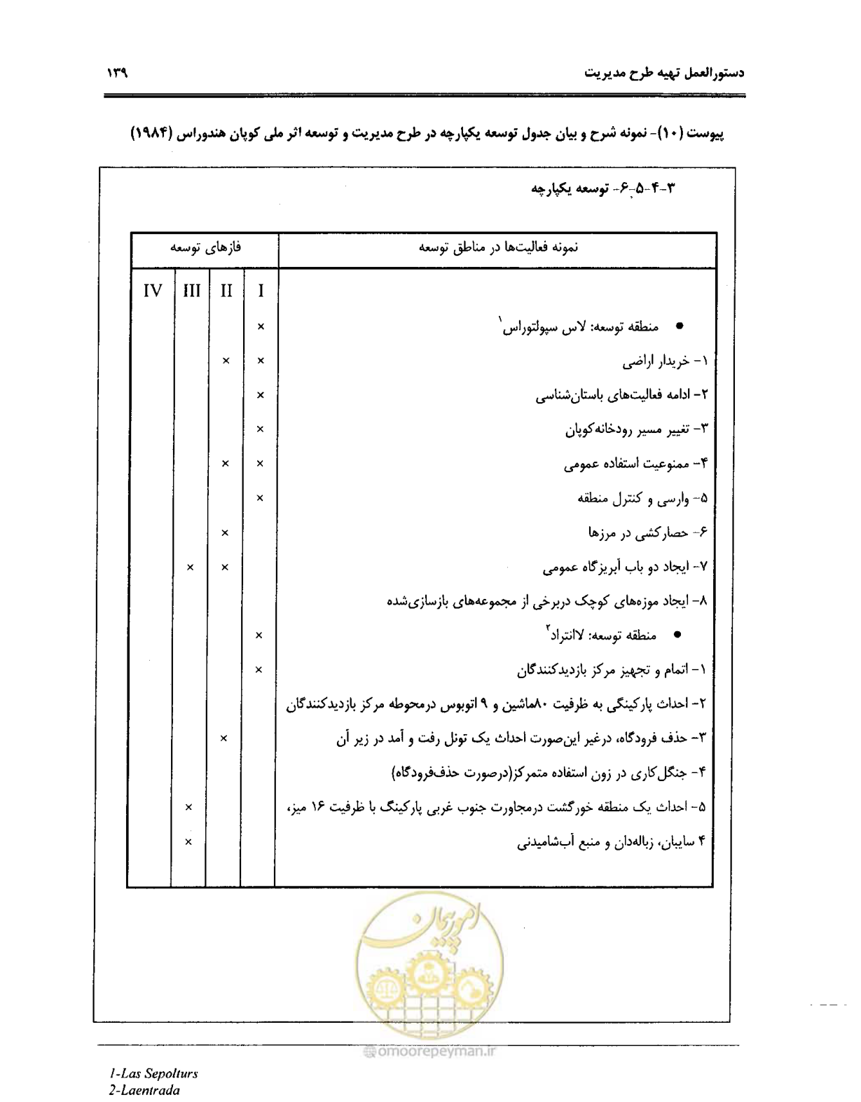 صفحه 150 از 157