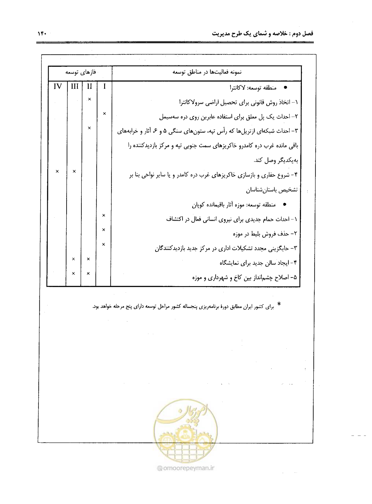 صفحه 151 از 157