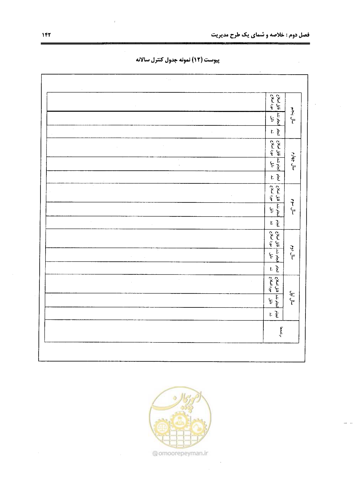صفحه 153 از 157