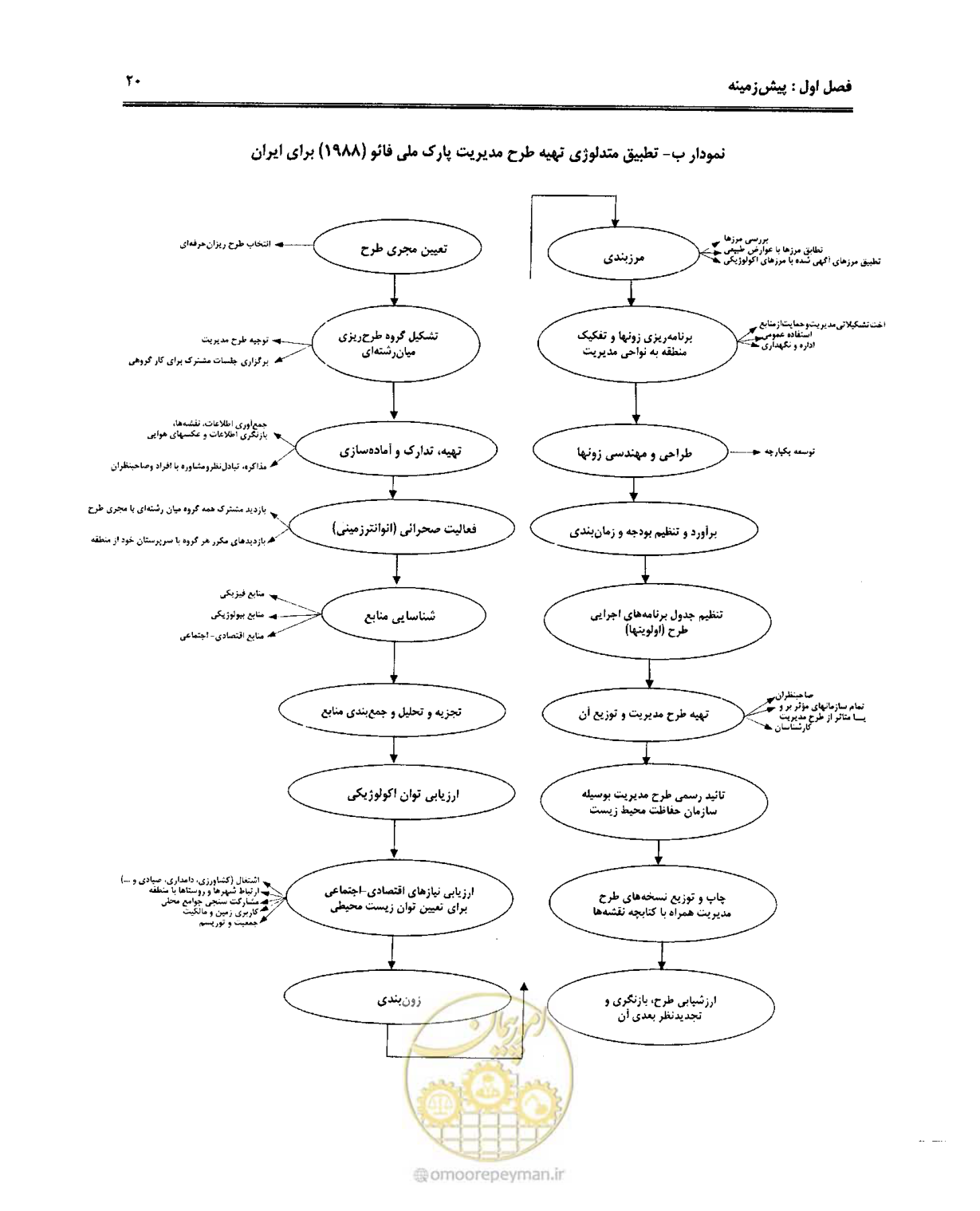 صفحه 31 از 157