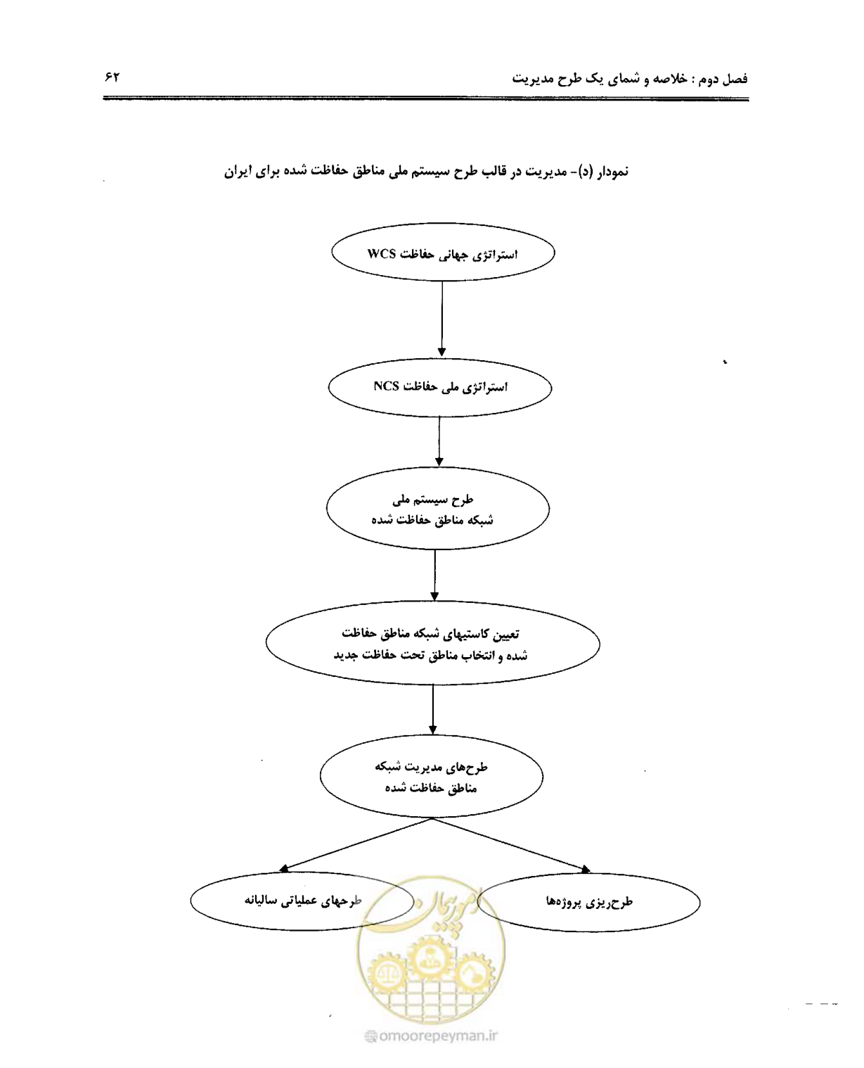 صفحه 73 از 157