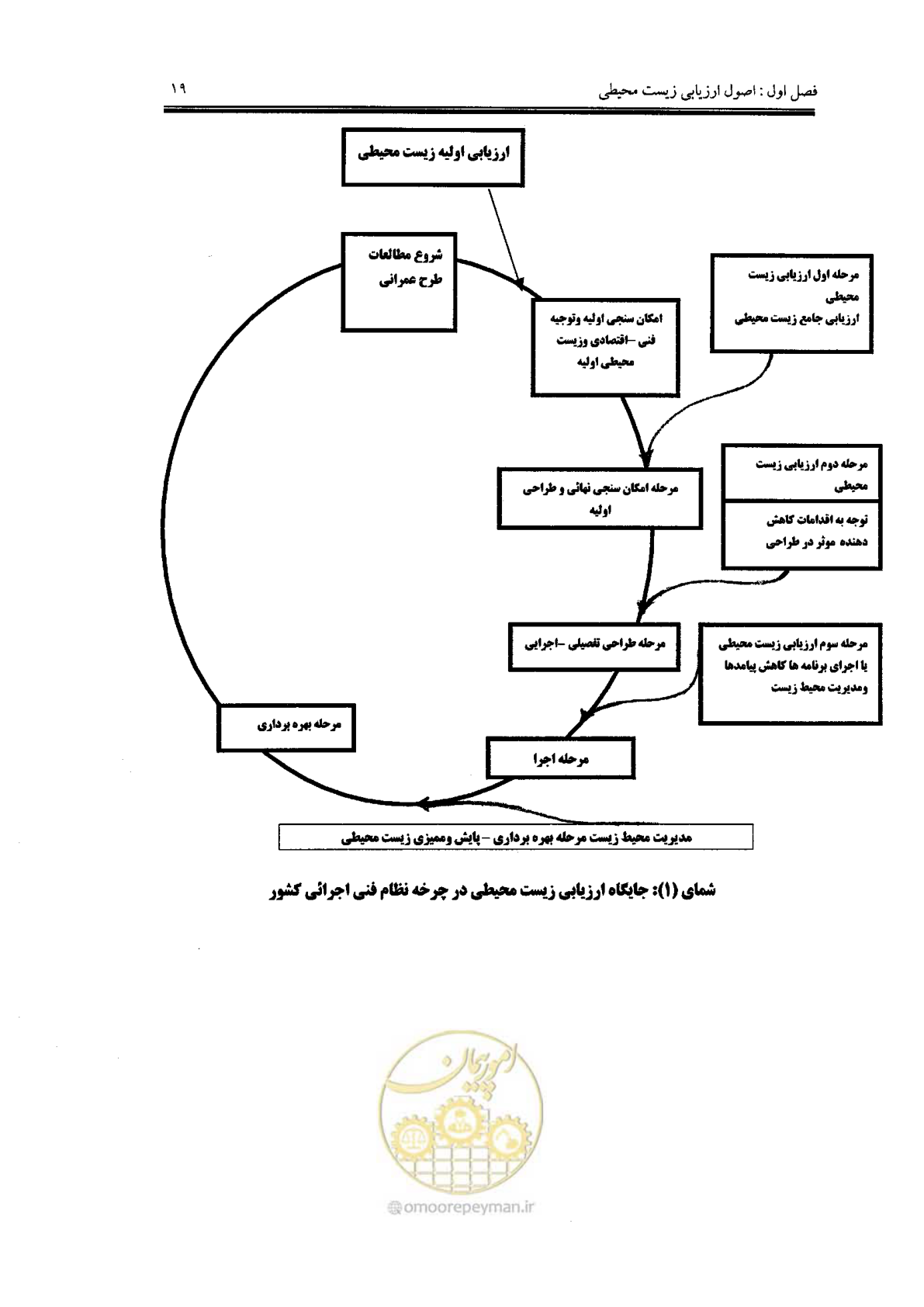 صفحه 19 از 104