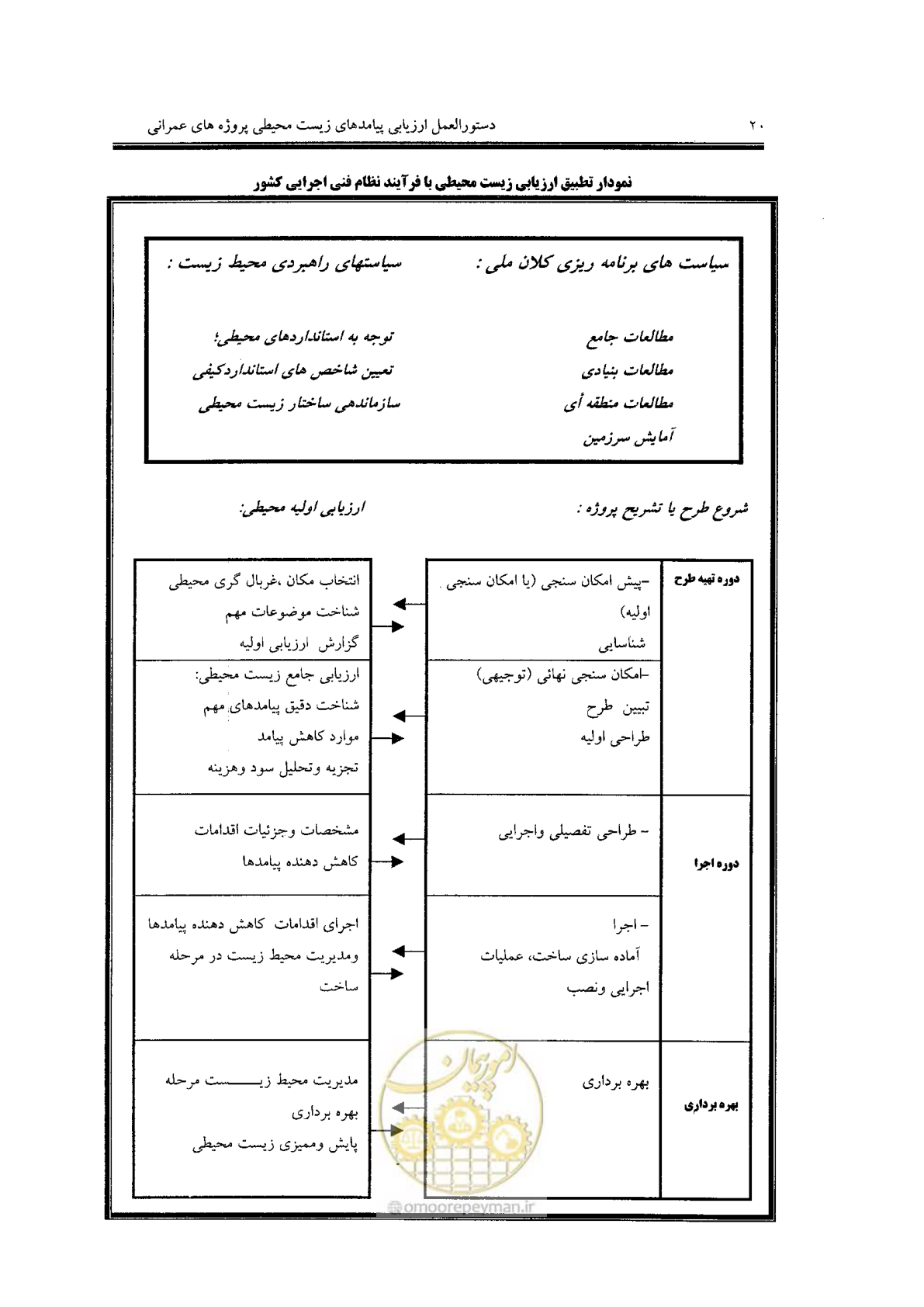 صفحه 20 از 104