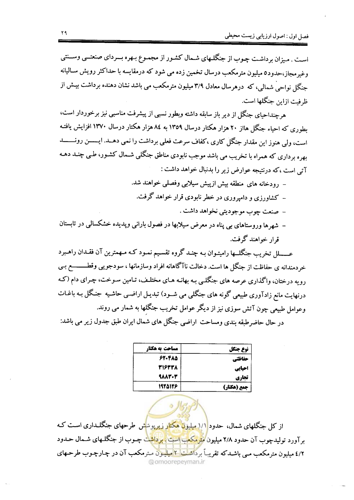 صفحه 29 از 104
