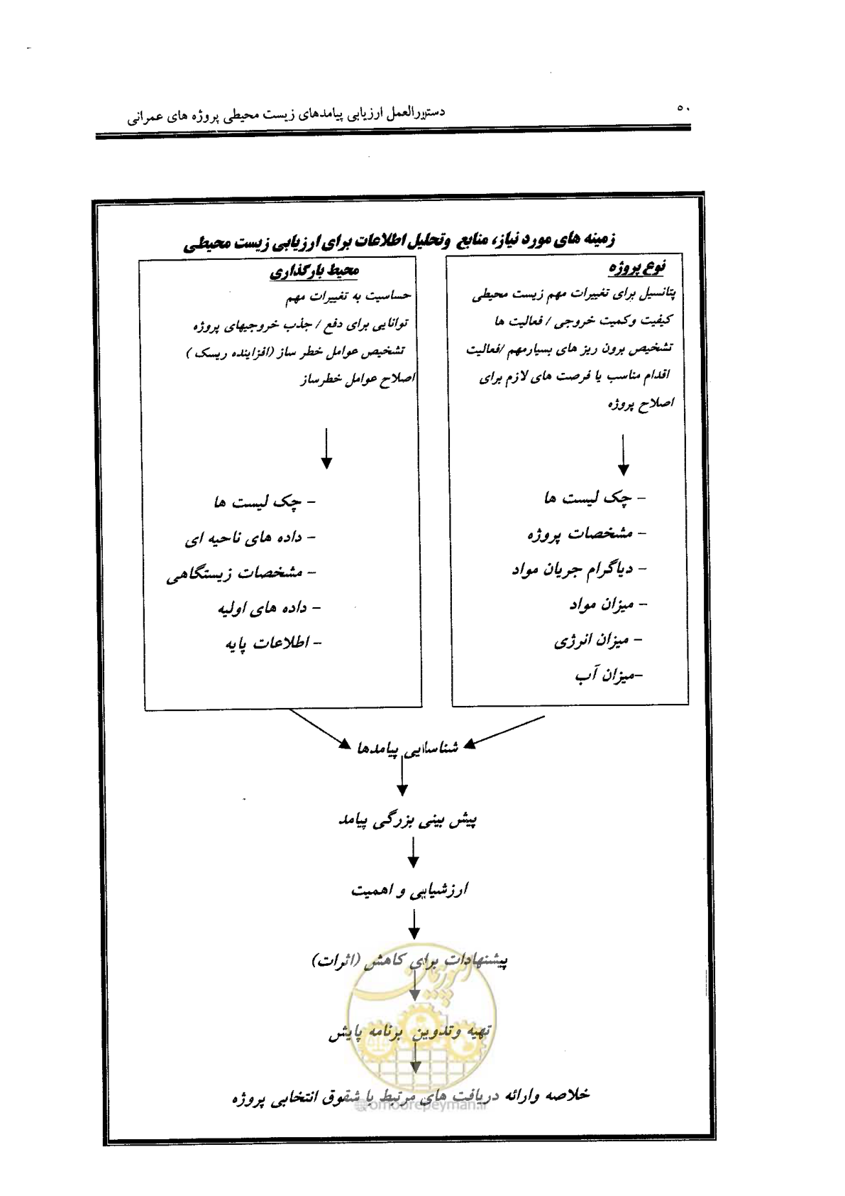 صفحه 50 از 104