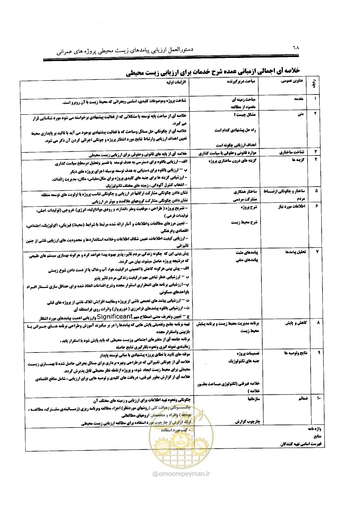 صفحه 68 از 104