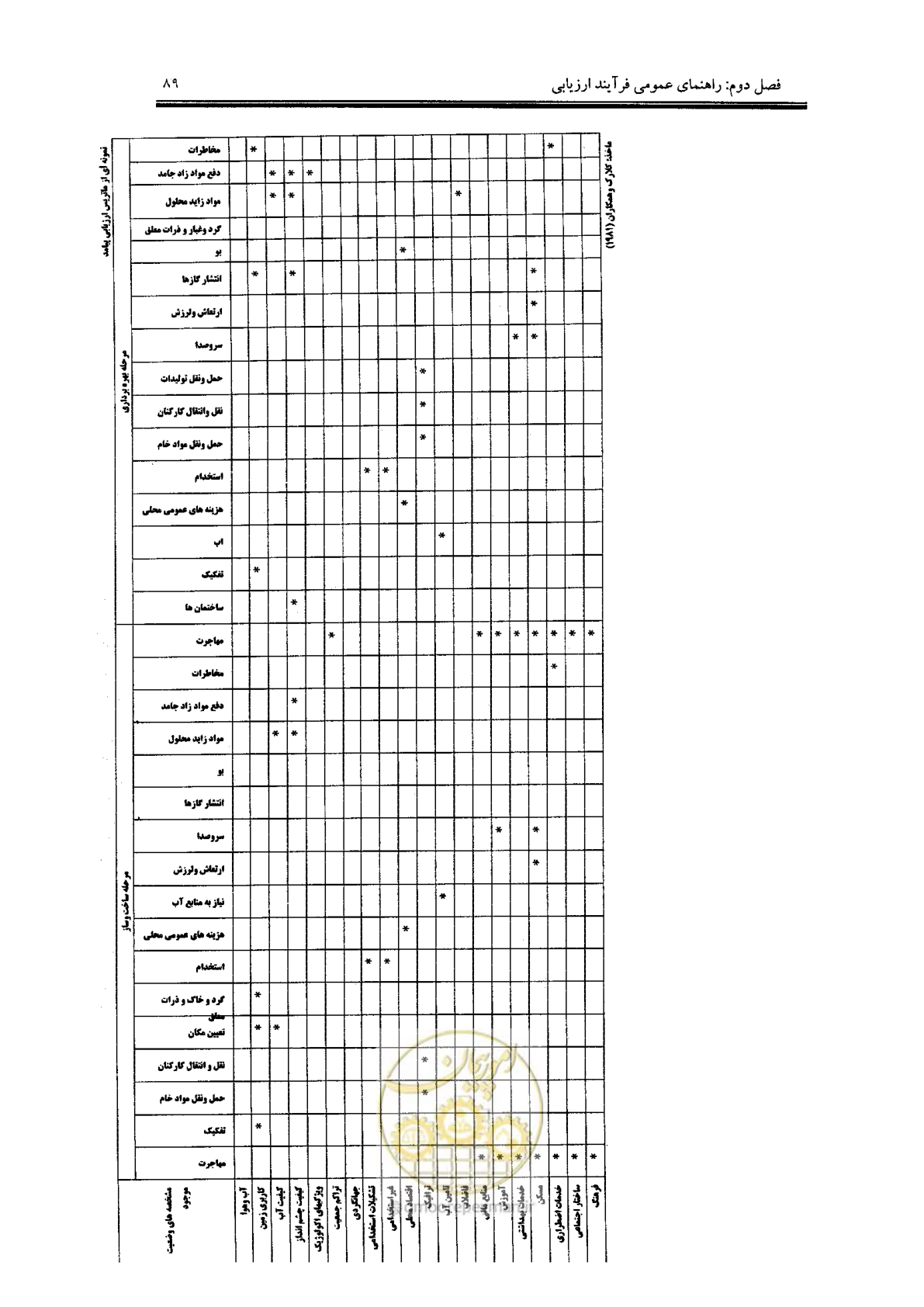 صفحه 89 از 104