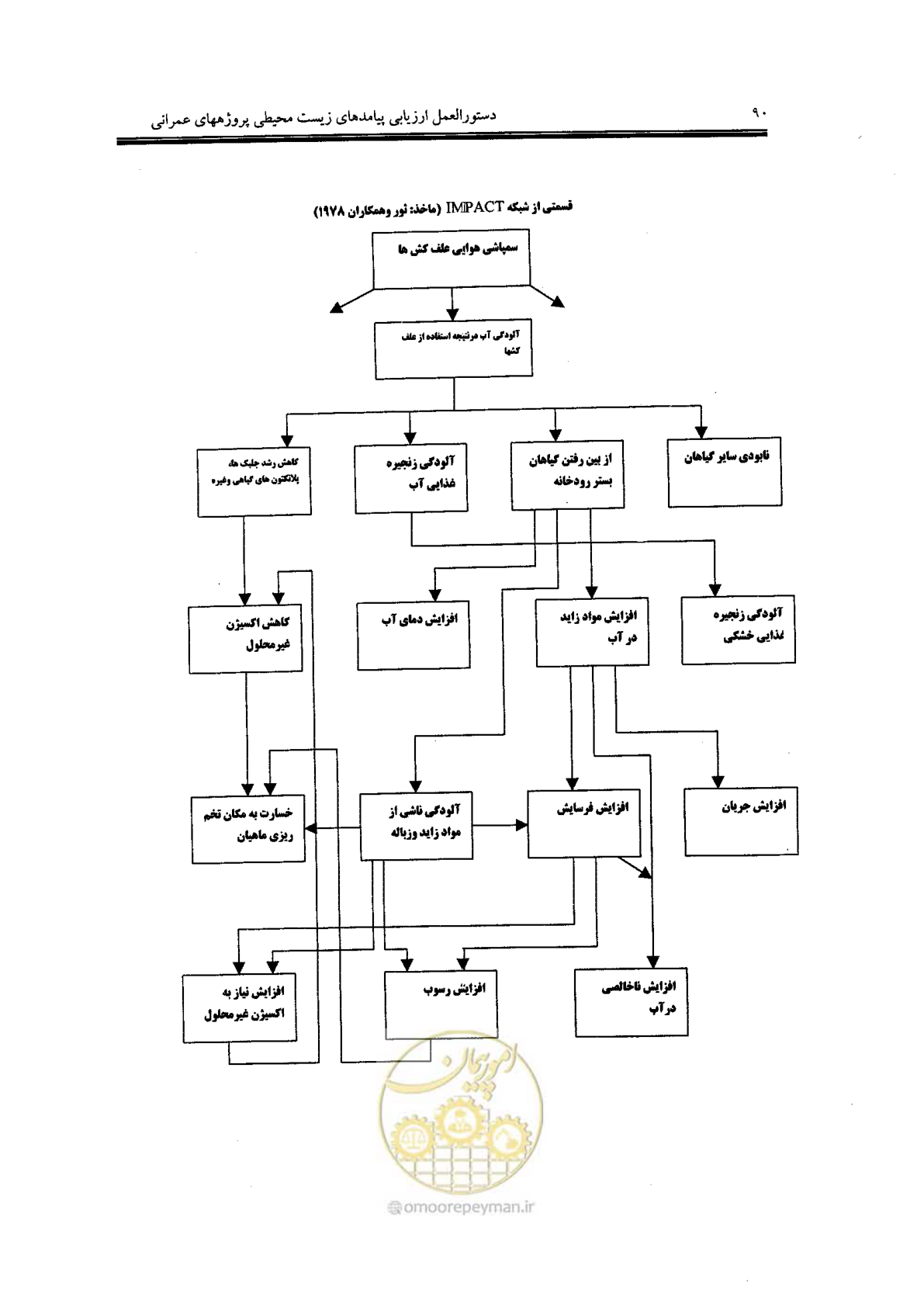 صفحه 90 از 104