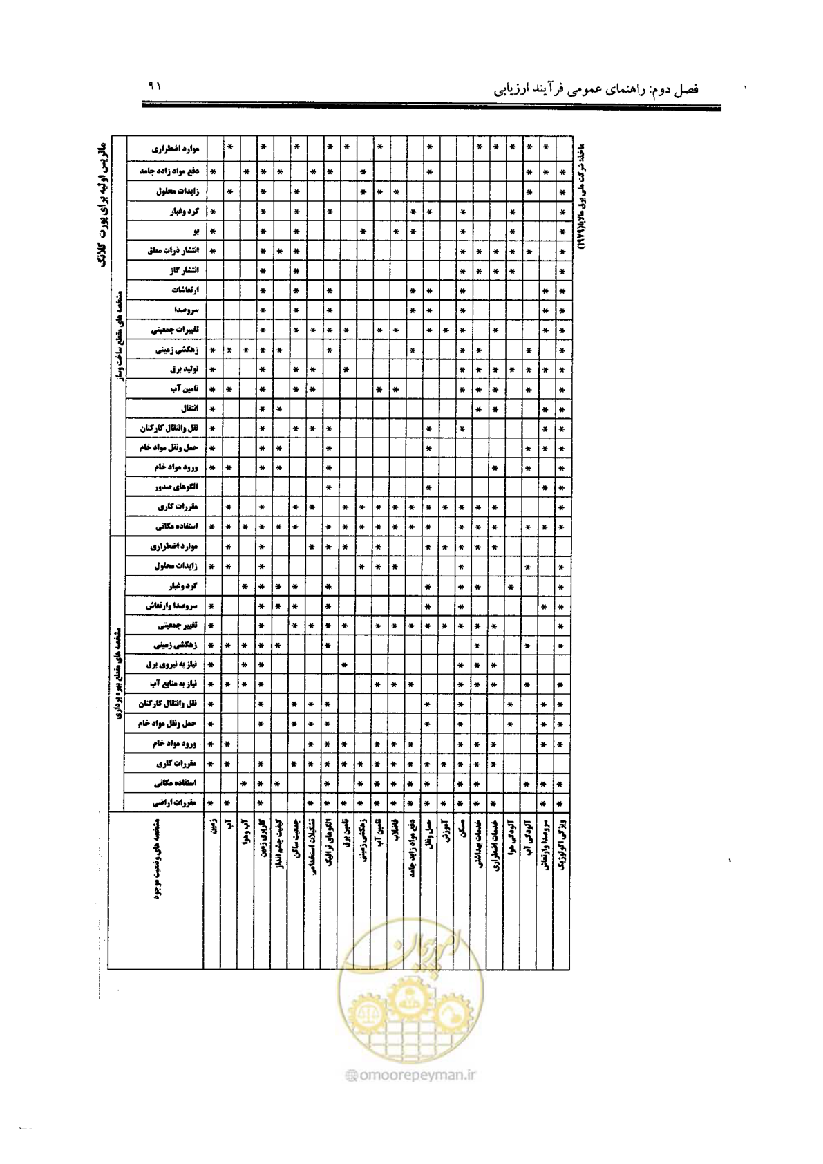 صفحه 91 از 104
