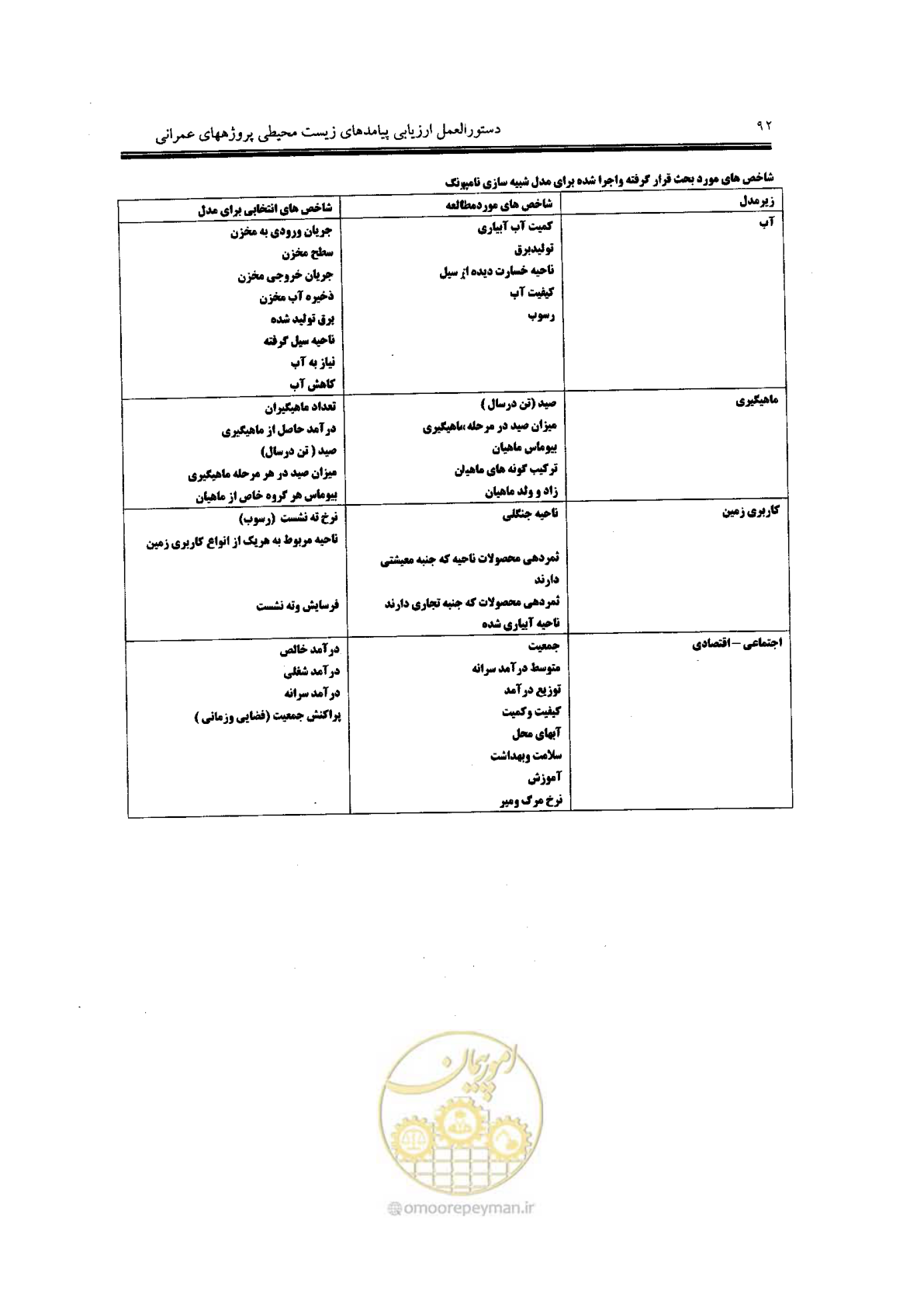 صفحه 92 از 104