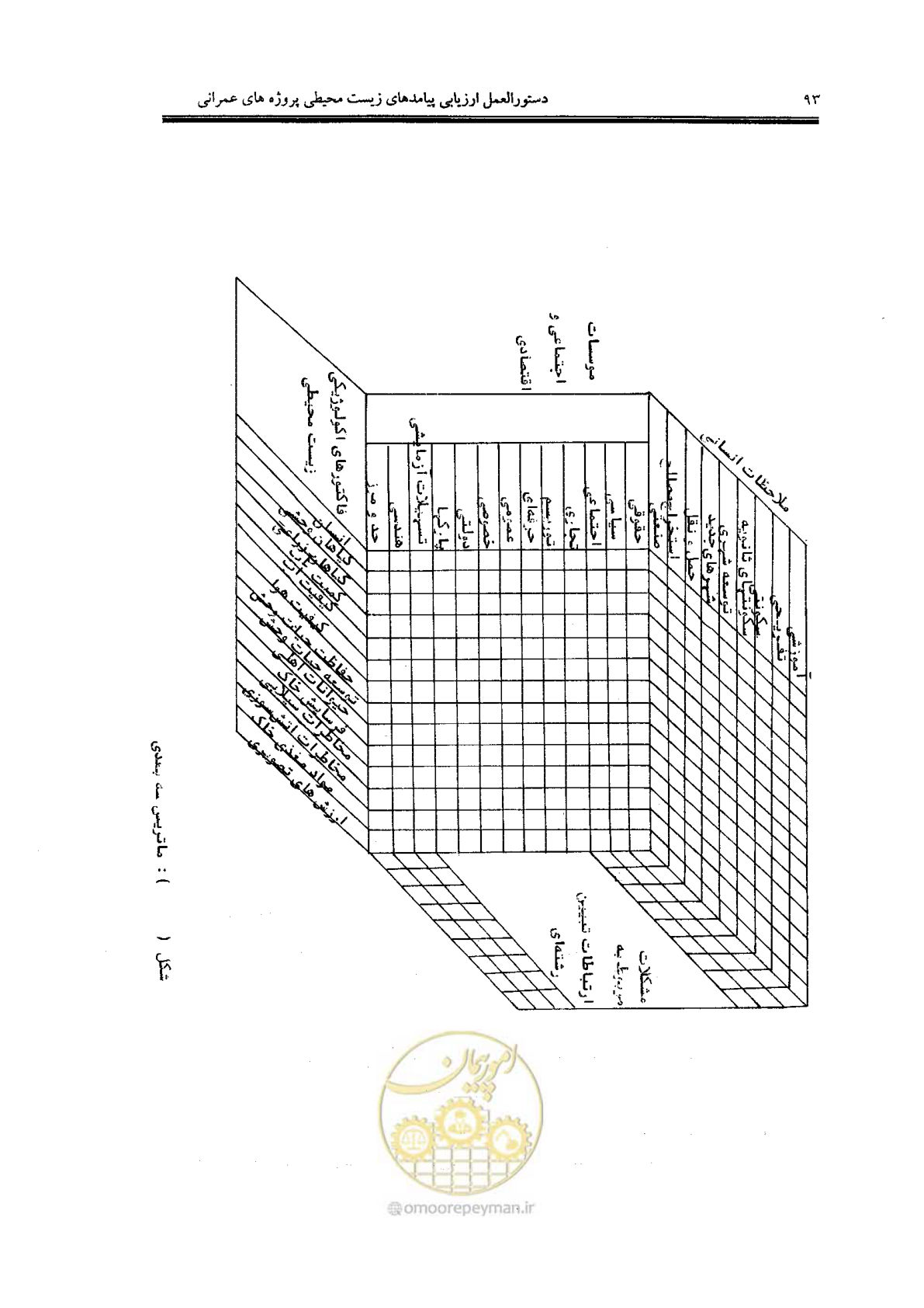 صفحه 93 از 104