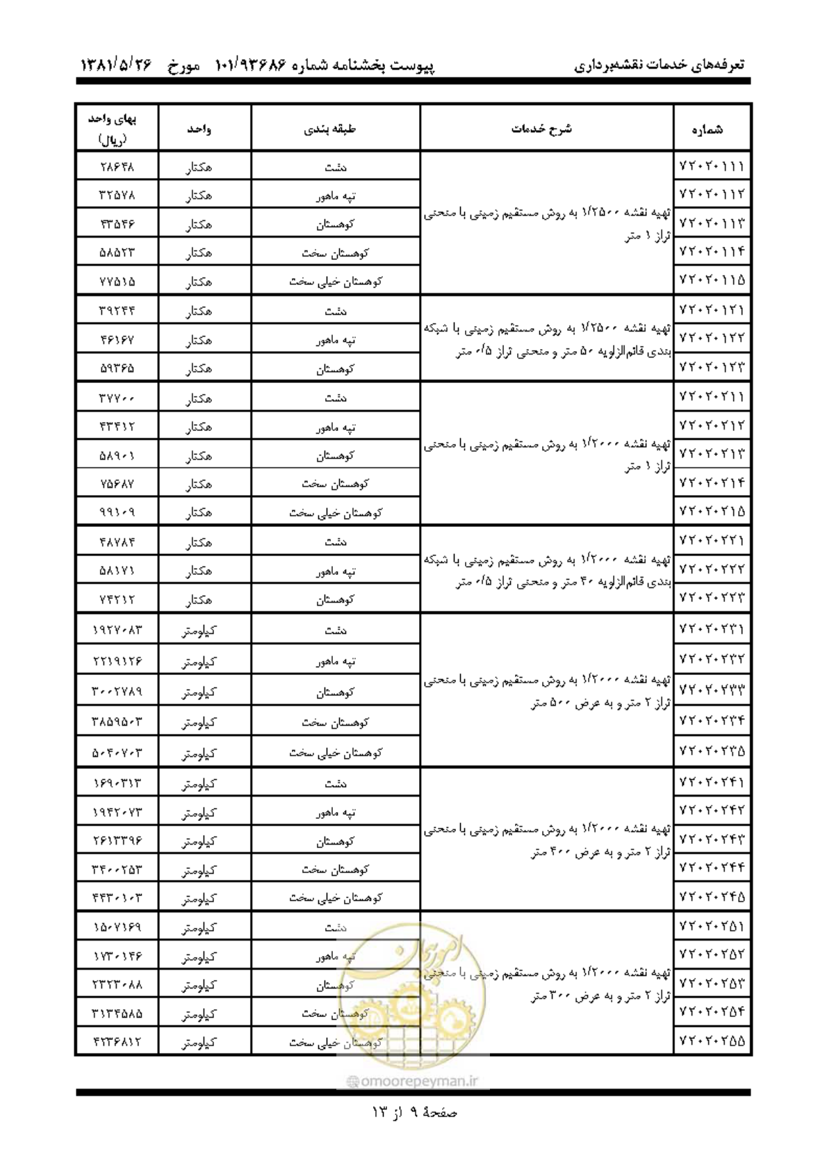 صفحه 10 از 14