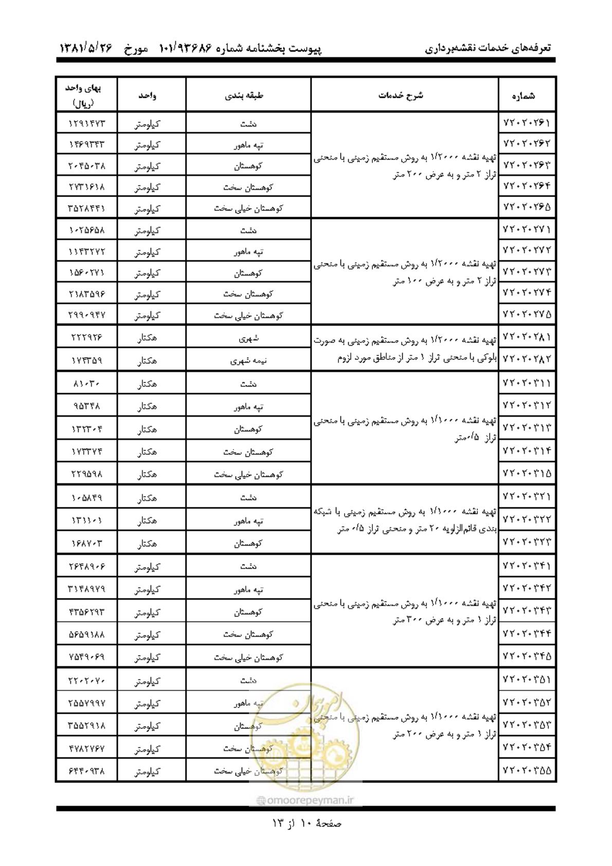 صفحه 11 از 14