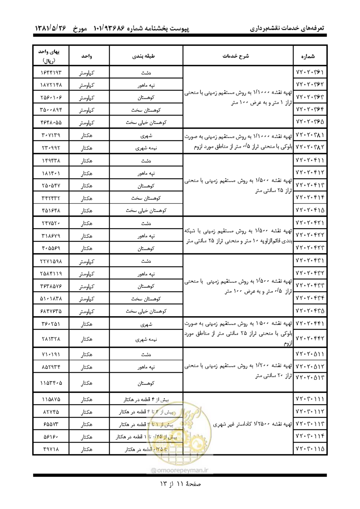 صفحه 12 از 14