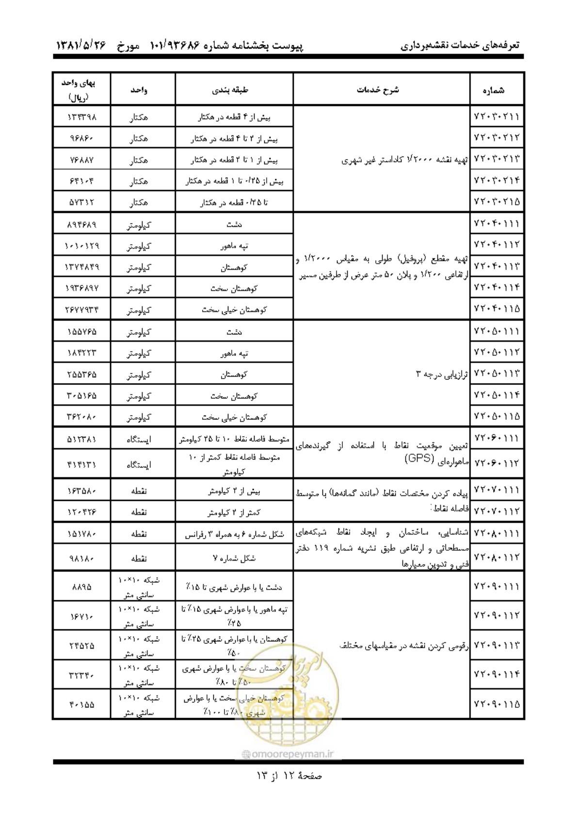 صفحه 13 از 14