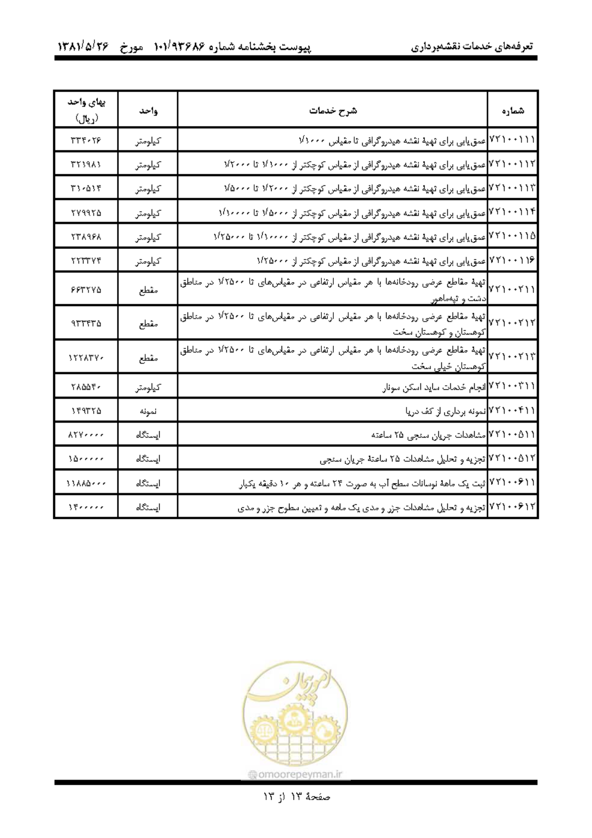 صفحه 14 از 14