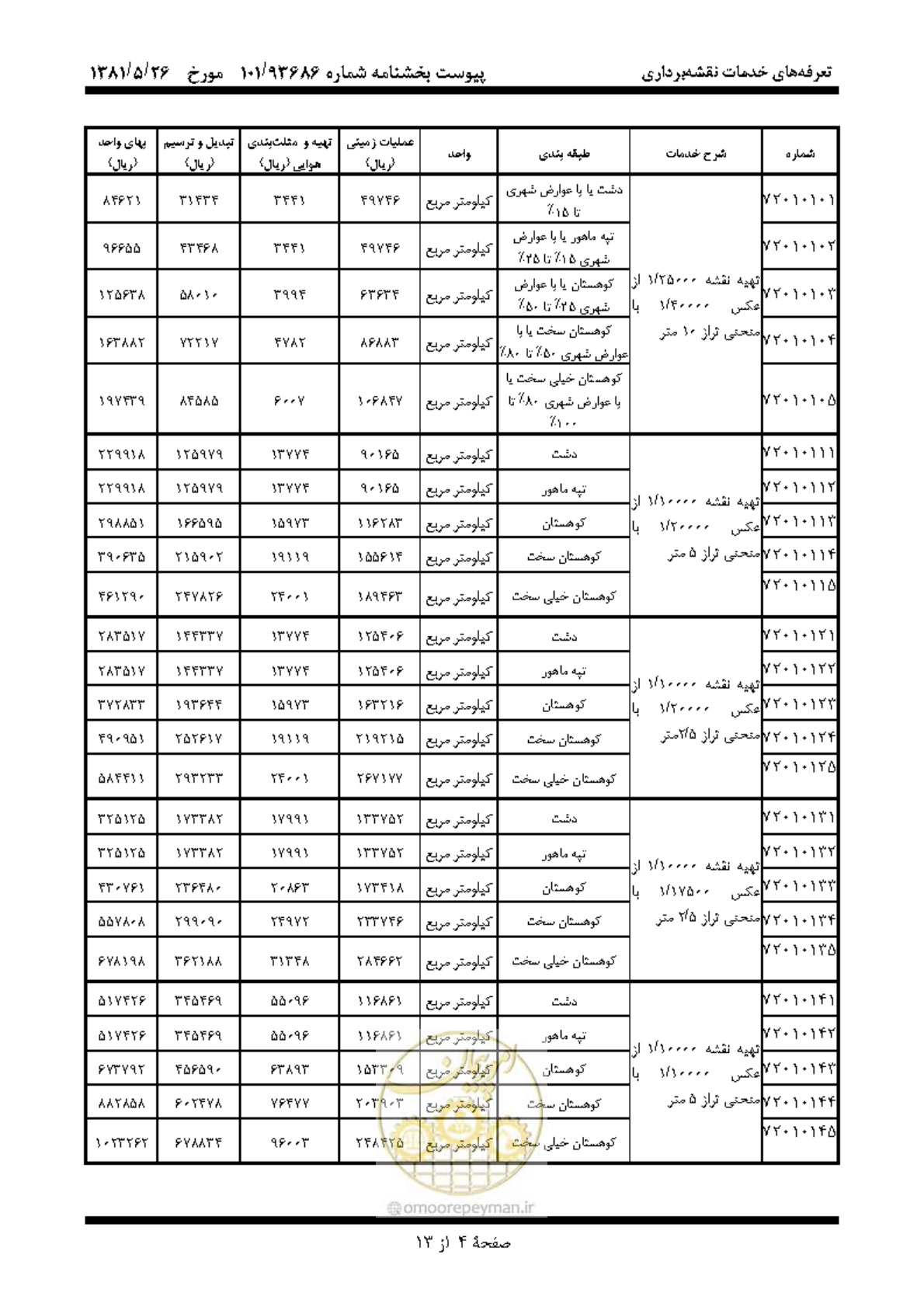 صفحه 5 از 14