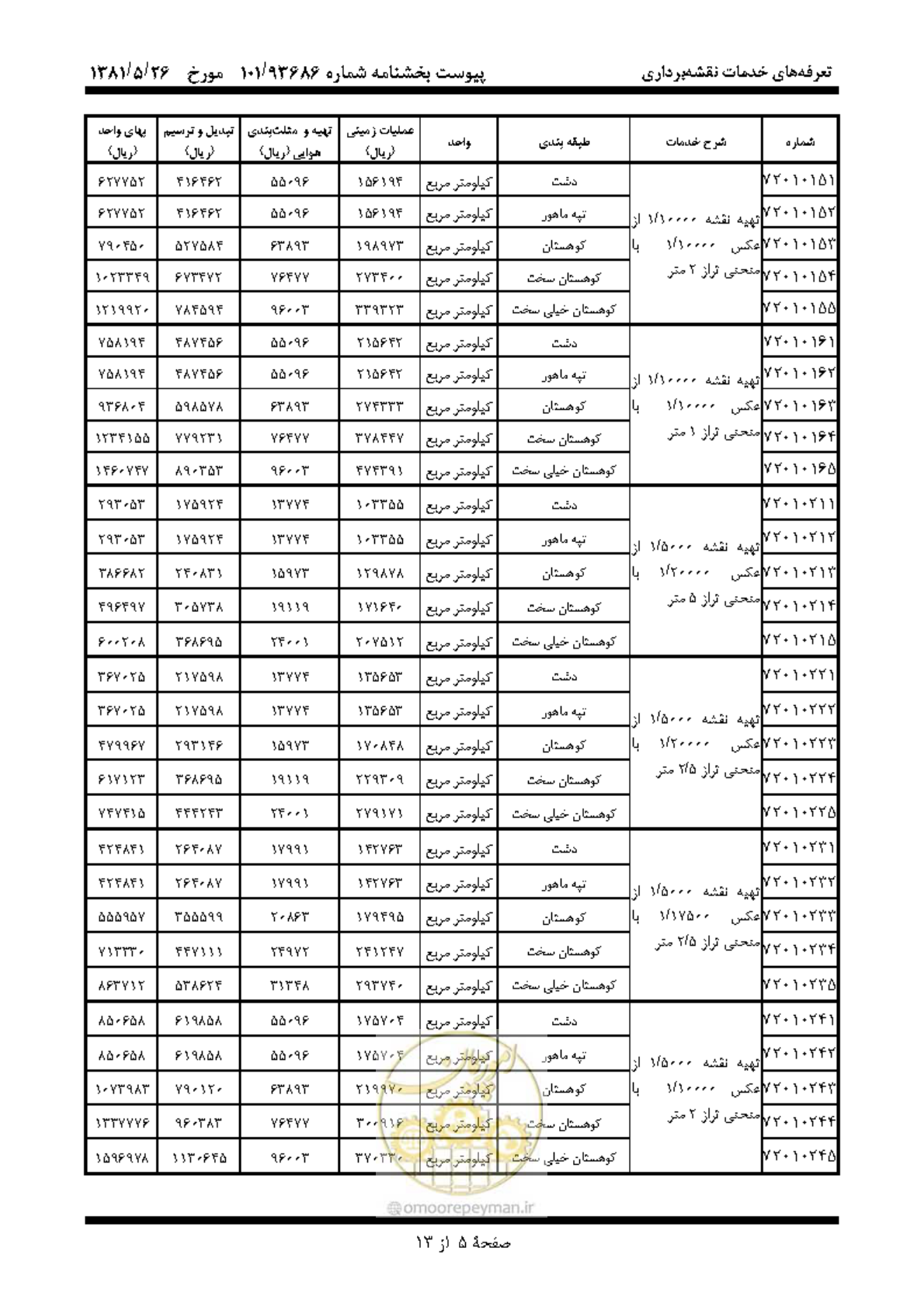 صفحه 6 از 14