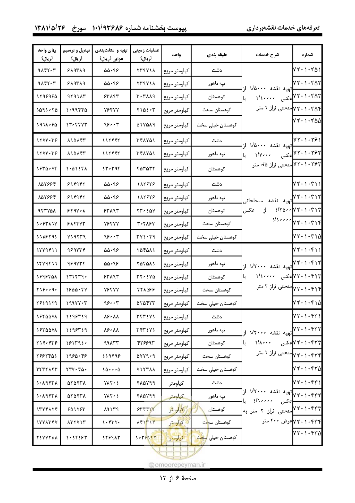 صفحه 7 از 14