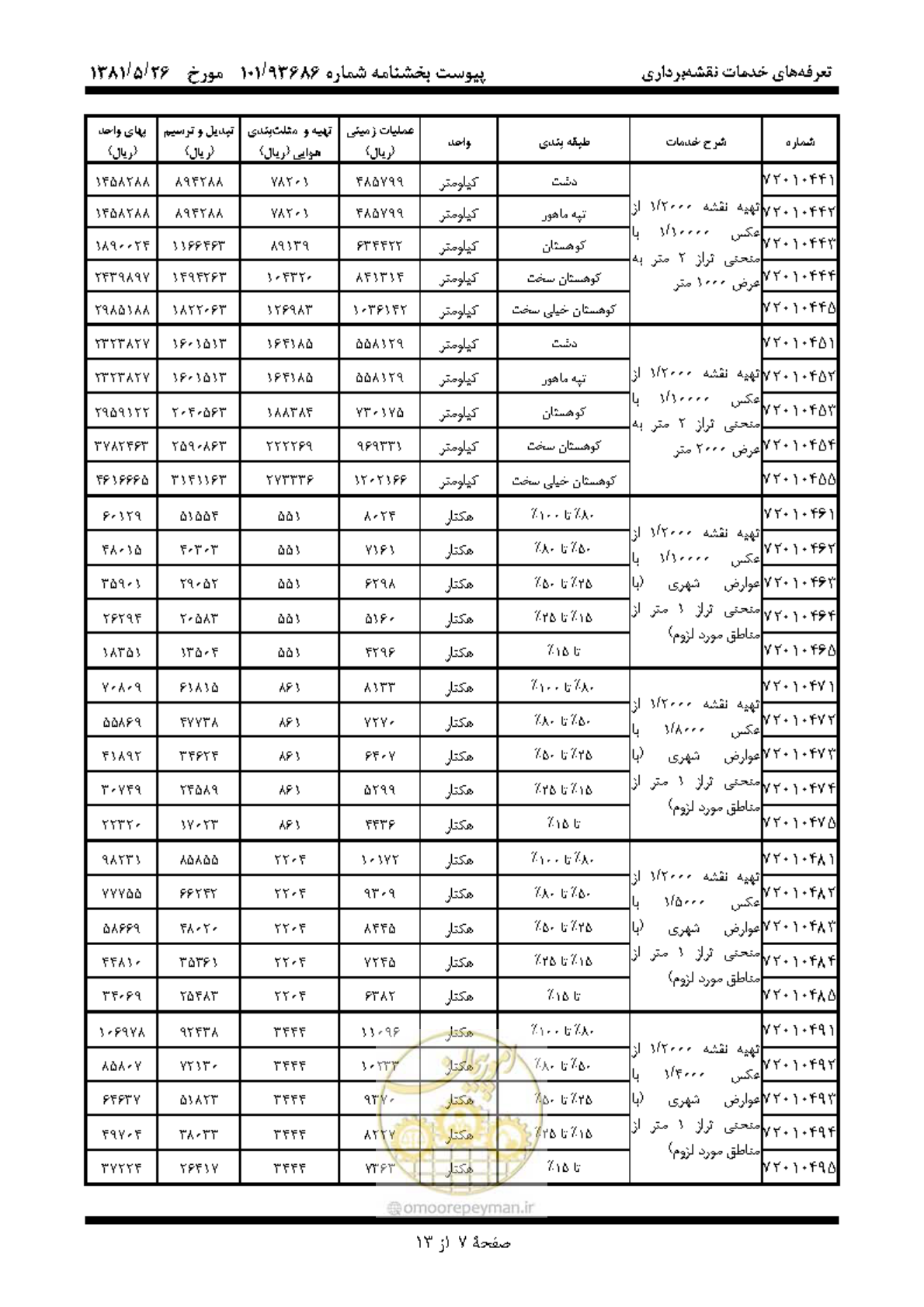 صفحه 8 از 14