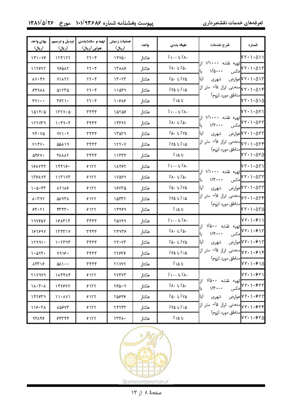 صفحه 9 از 14