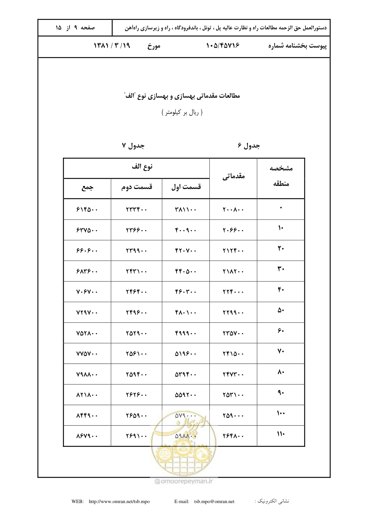 صفحه 10 از 16