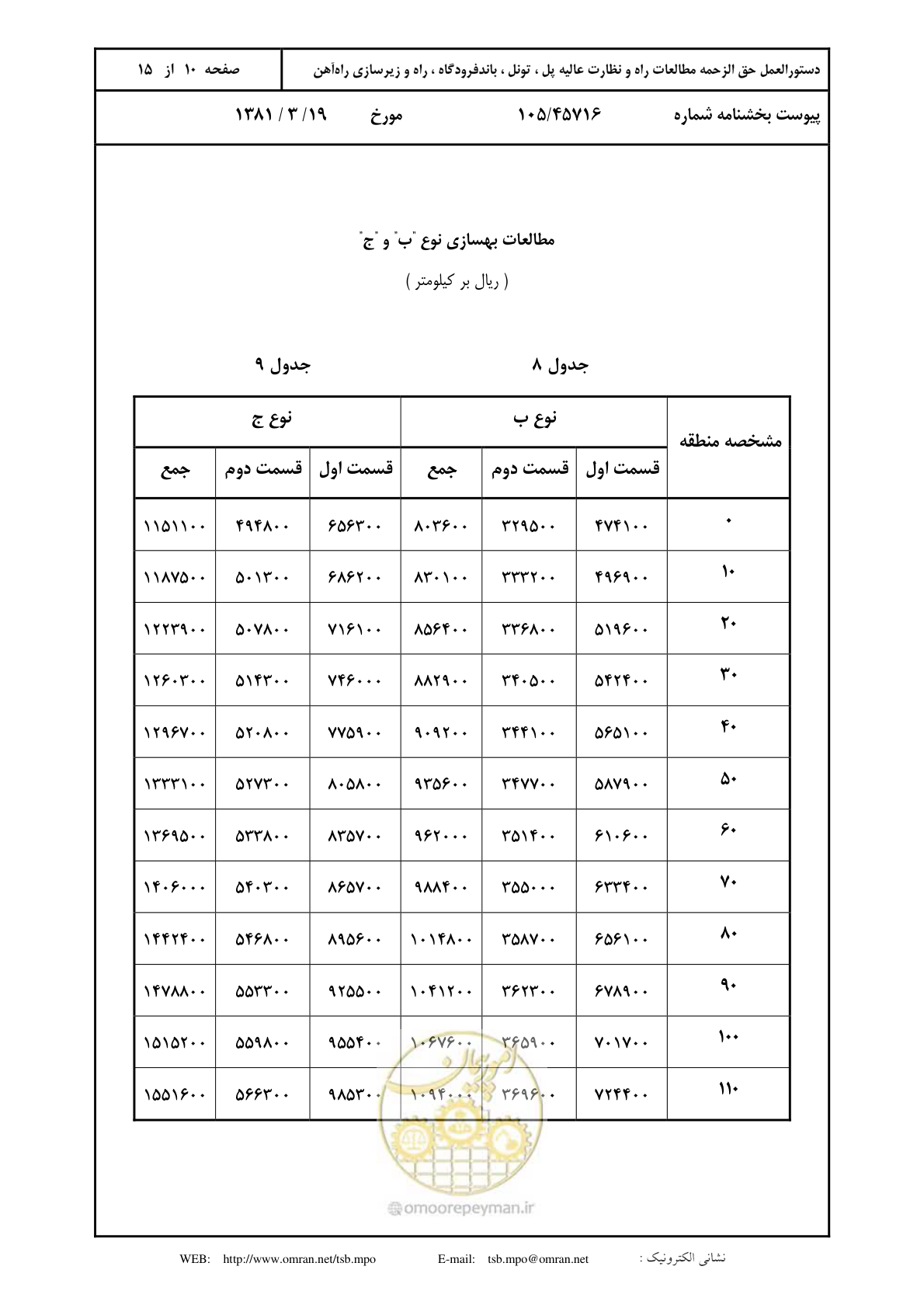 صفحه 11 از 16