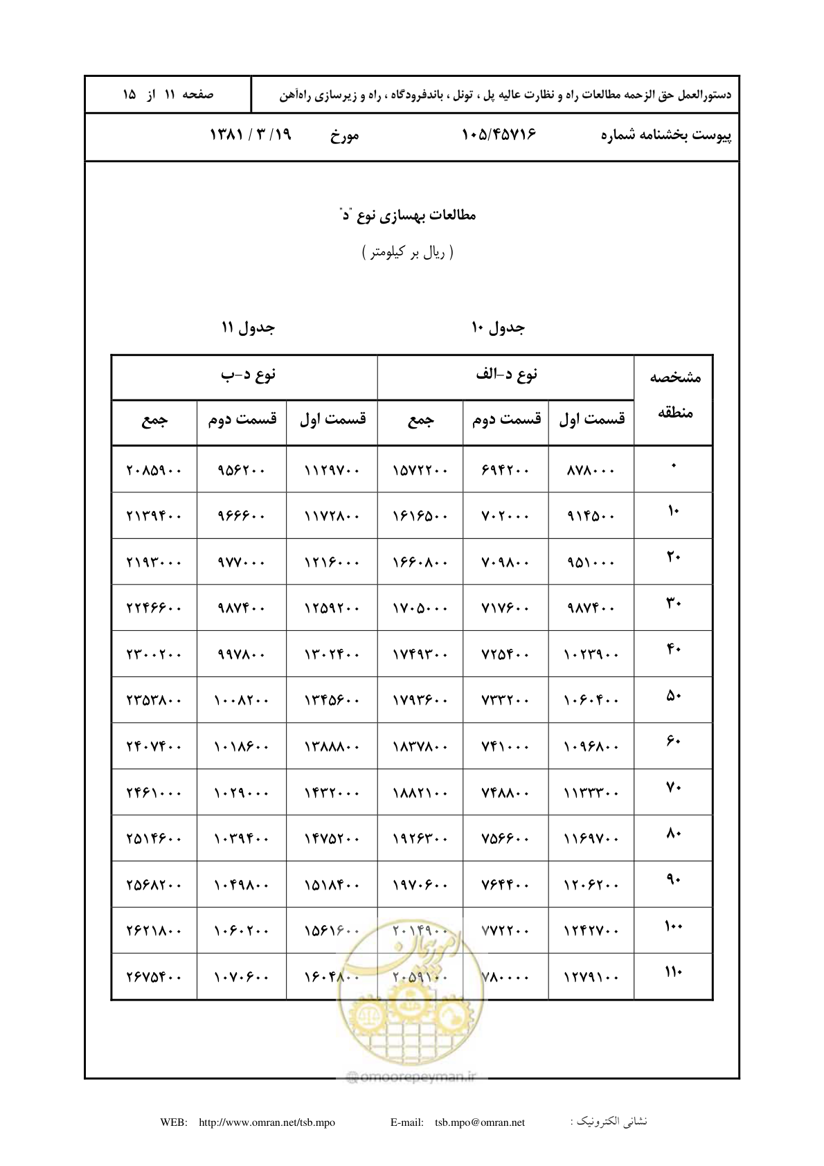 صفحه 12 از 16
