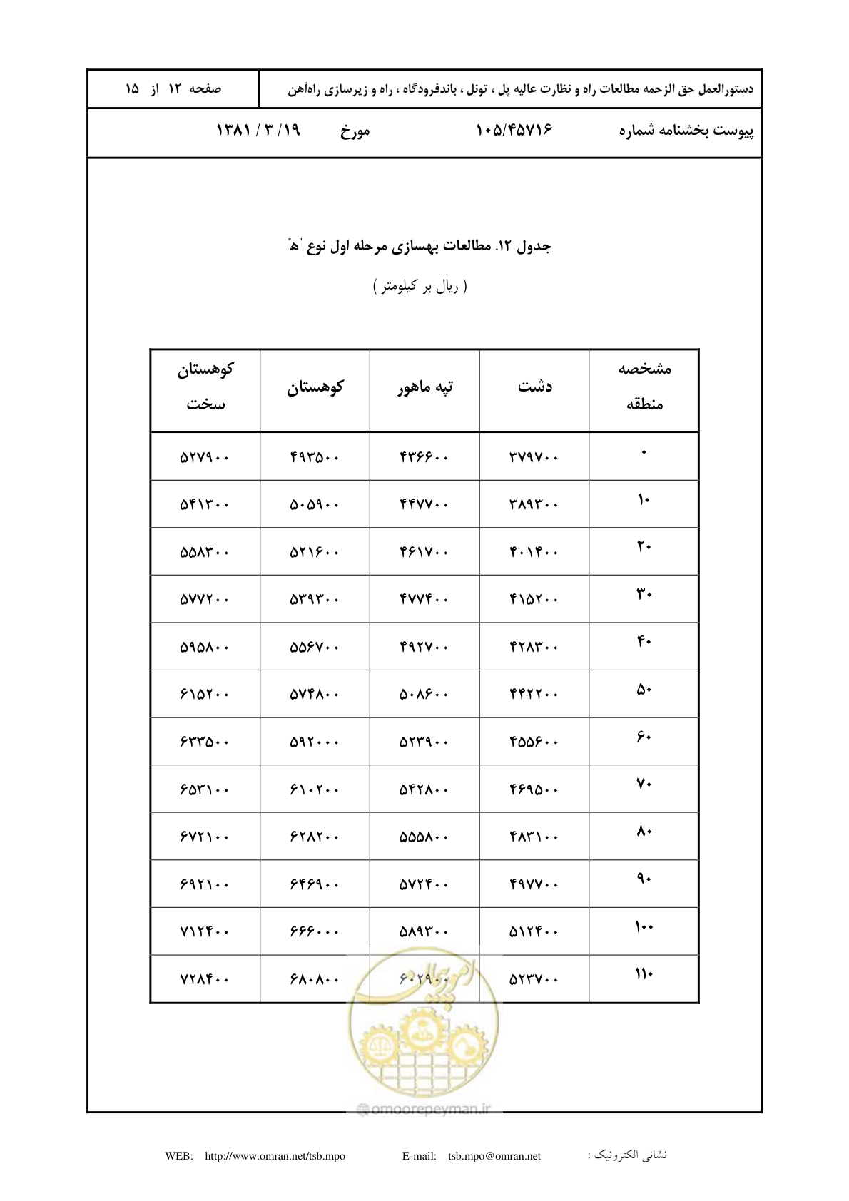 صفحه 13 از 16