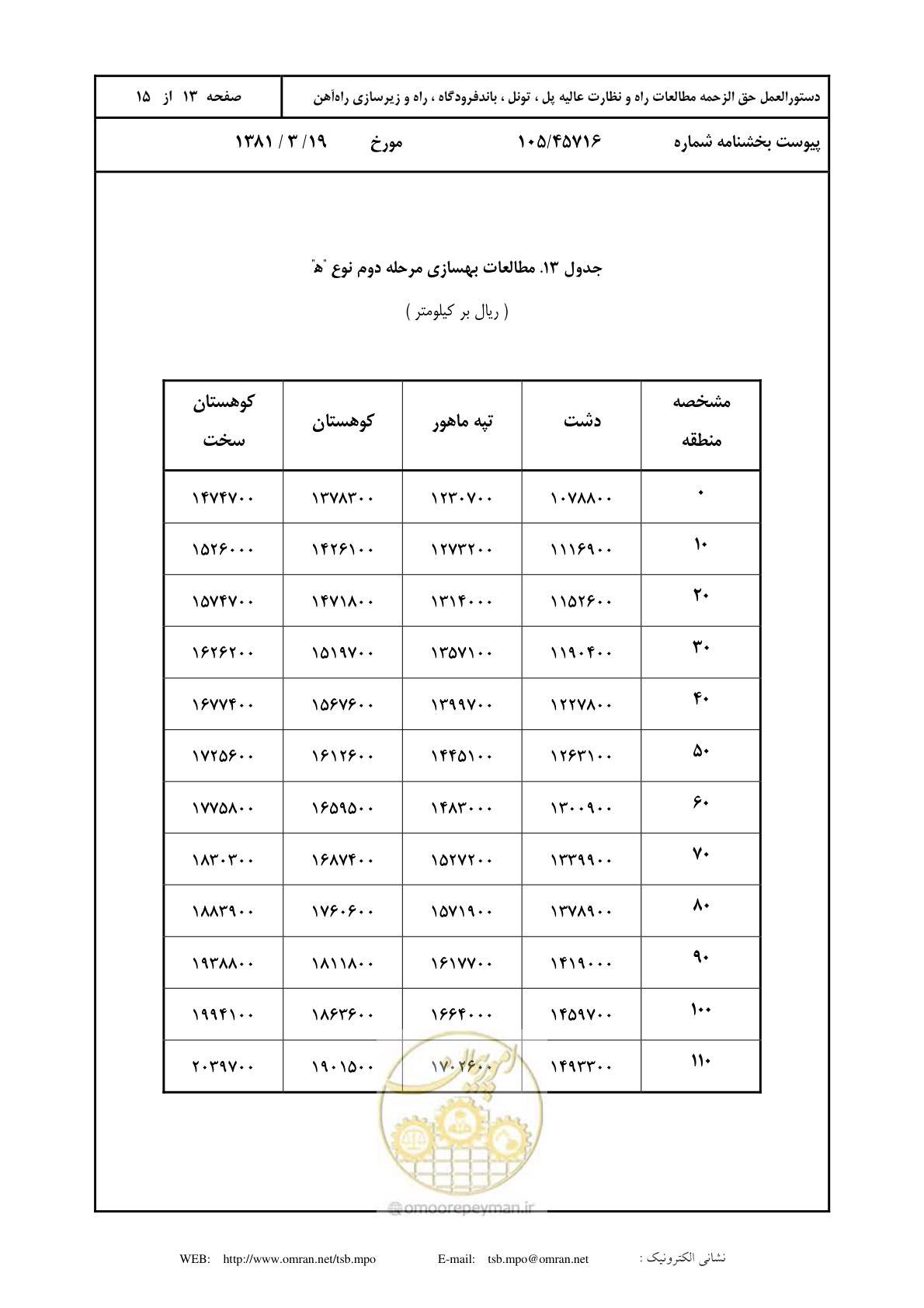 صفحه 14 از 16